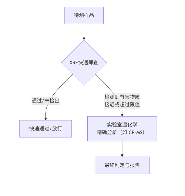 无标题.png 无标题.png